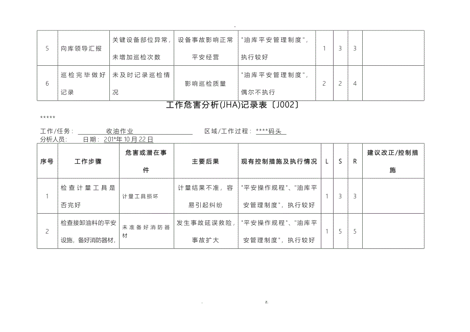 7工作危害分析JHA记录表_第2页