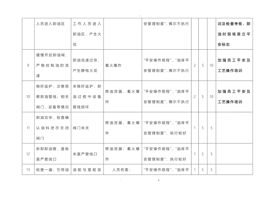 7工作危害分析JHA记录表_第4页