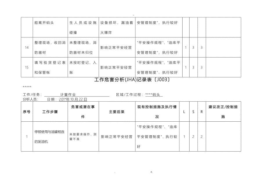 7工作危害分析JHA记录表_第5页