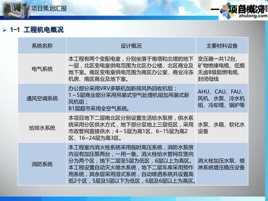 [贵州]城市商业综合体机电安装策划（图文并茂）_第3页