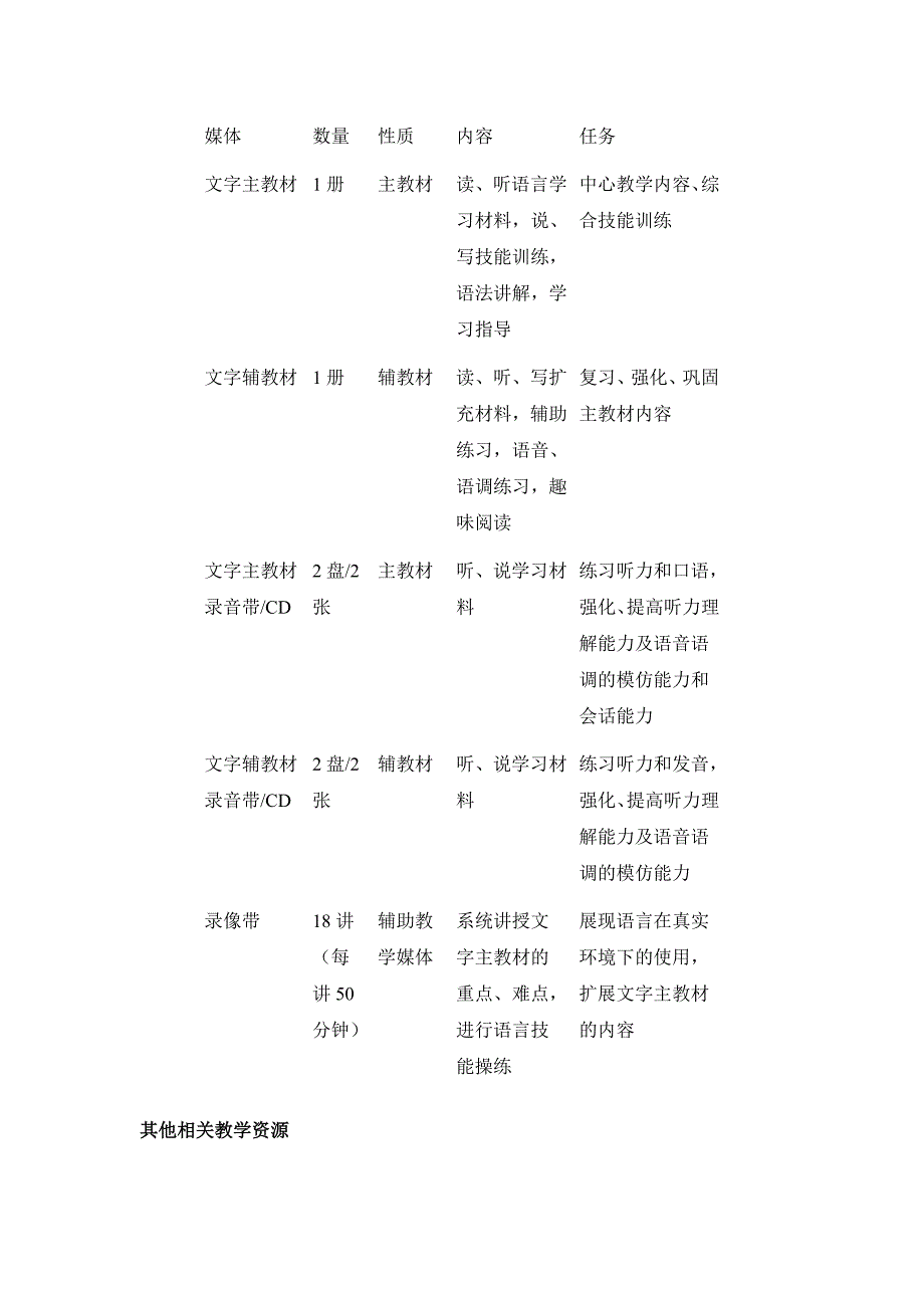 开放英语I课程一体化设计方案_第3页