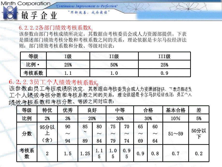 《终奖发放办法》PPT课件.ppt_第4页