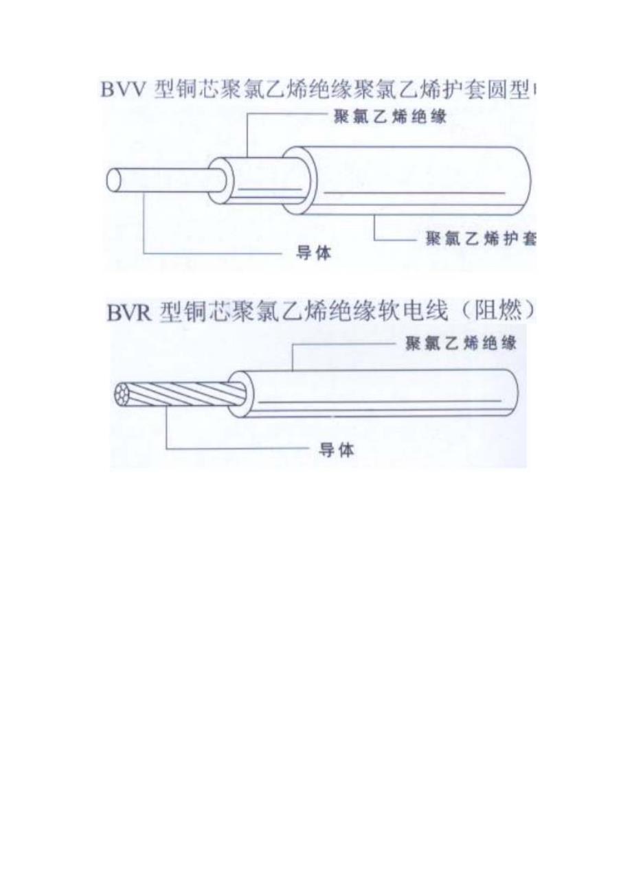 安装预算须知电气给排水消防采暖燃气.docx_第3页