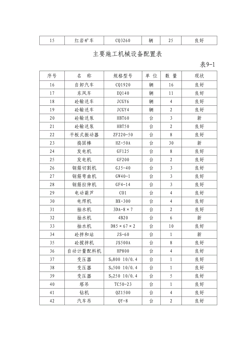 主要施工机械设备仪器仪表配备_第2页