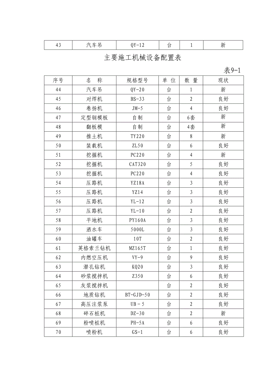 主要施工机械设备仪器仪表配备_第3页