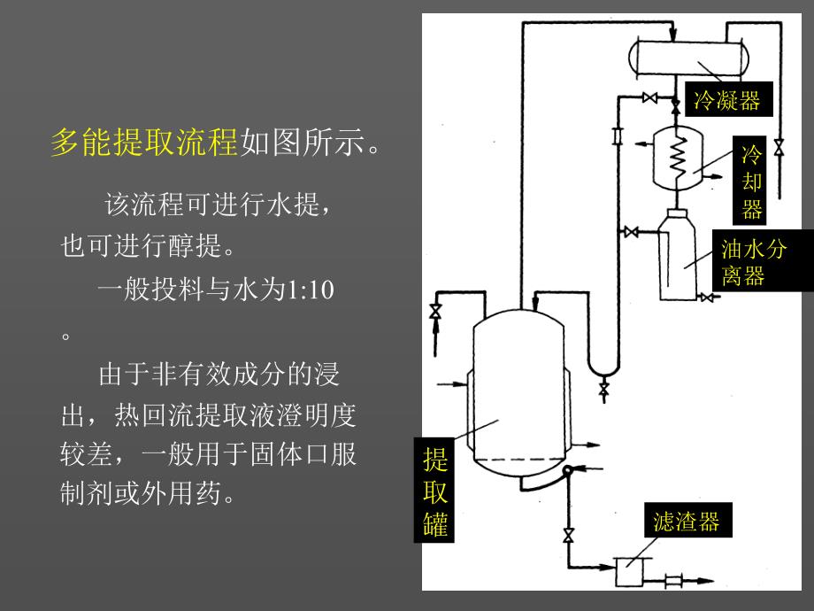 中药提取工艺技术、流程选择及生产设备_第4页