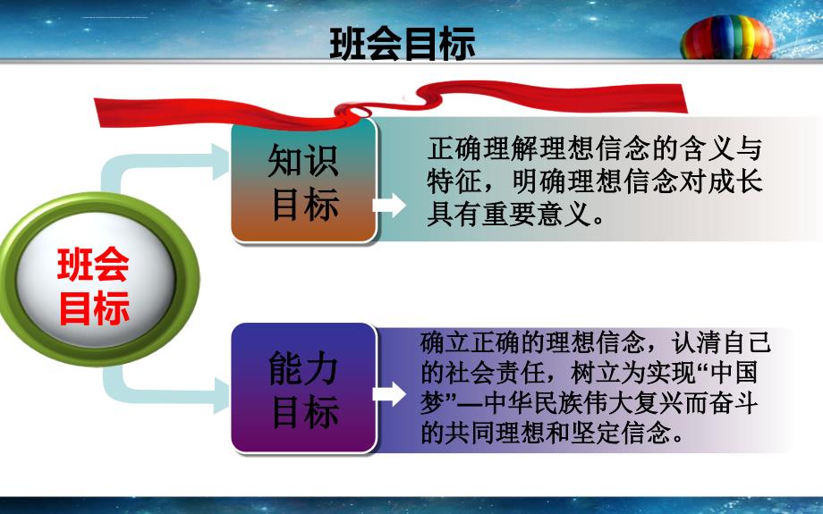 坚定理想信念促进自我成长ppt课件_第3页