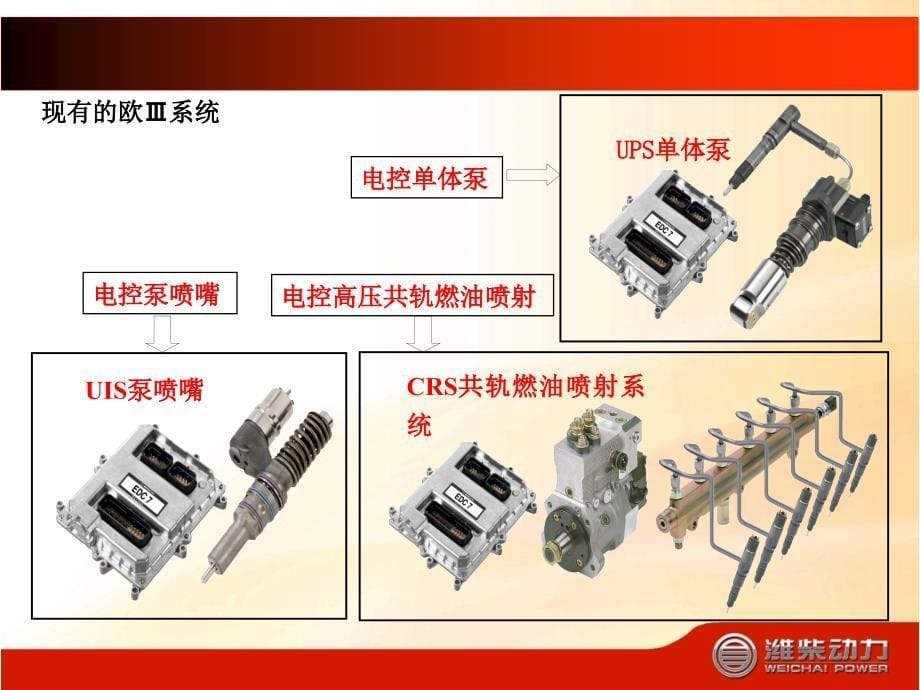 电控高压共轨系统讲解_第5页