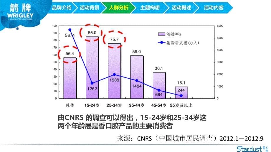 《箭牌策划方案》PPT课件_第5页