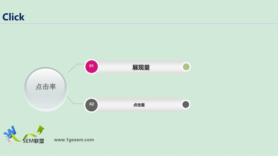 竞价培训教程之搜狗数据分析ppt课件_第3页