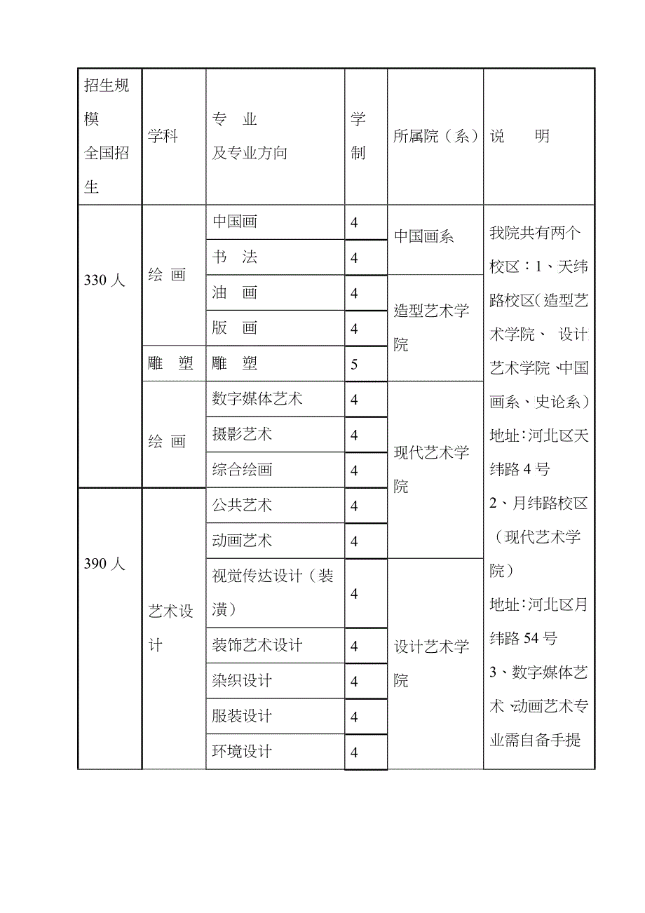 我院按照发挥优势、办出特色、加快发展、提高实力、争创一流的办_第2页