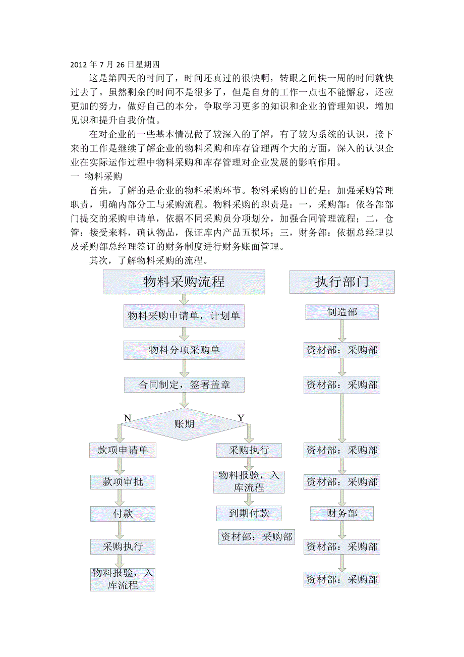 企业物资采购与库存管理4_第1页