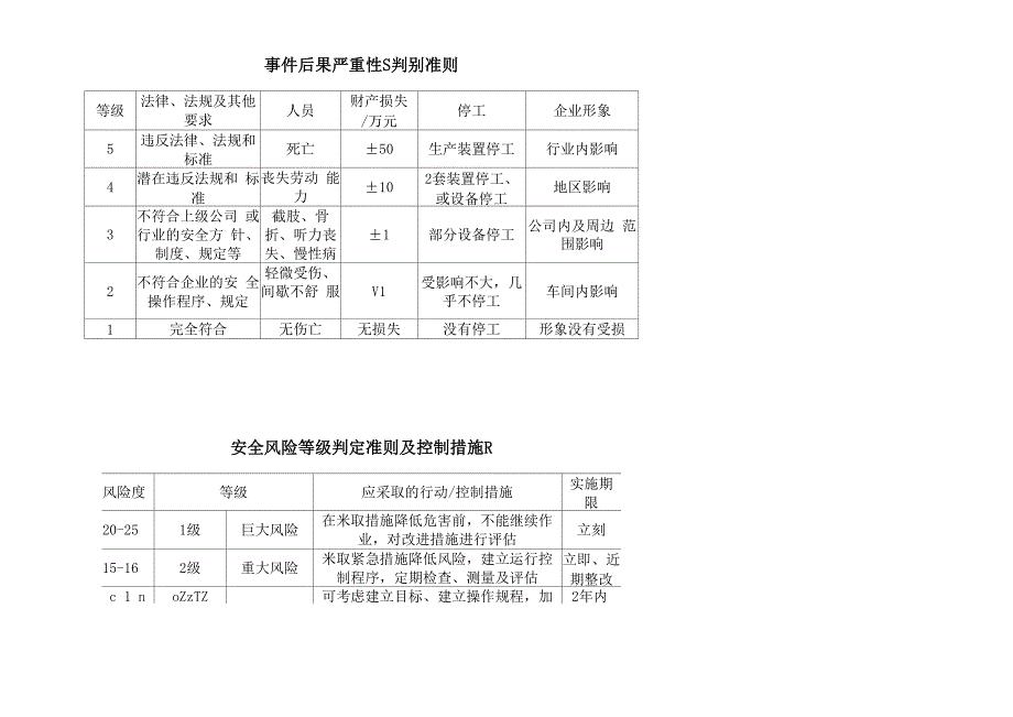 车间风险分级管控_第3页