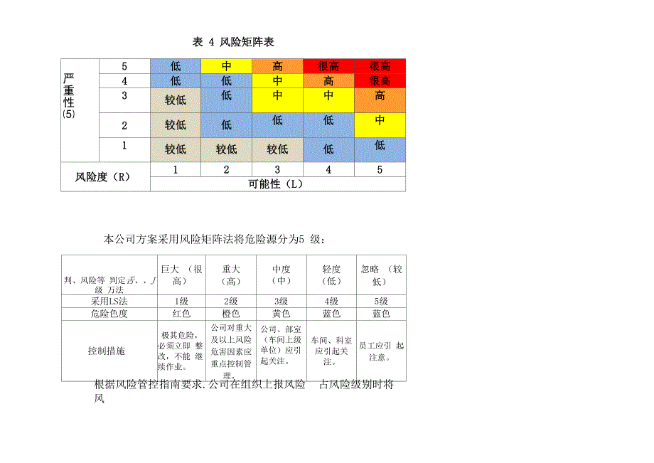 车间风险分级管控_第4页