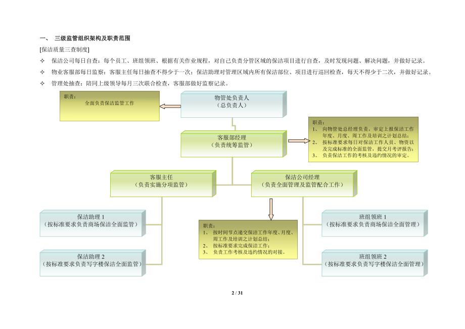 XX物业保洁工作监管方案_第3页