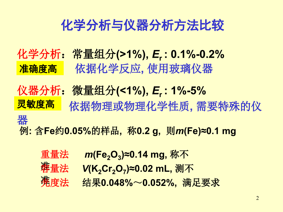 第五章紫外可见吸光光度法_第2页