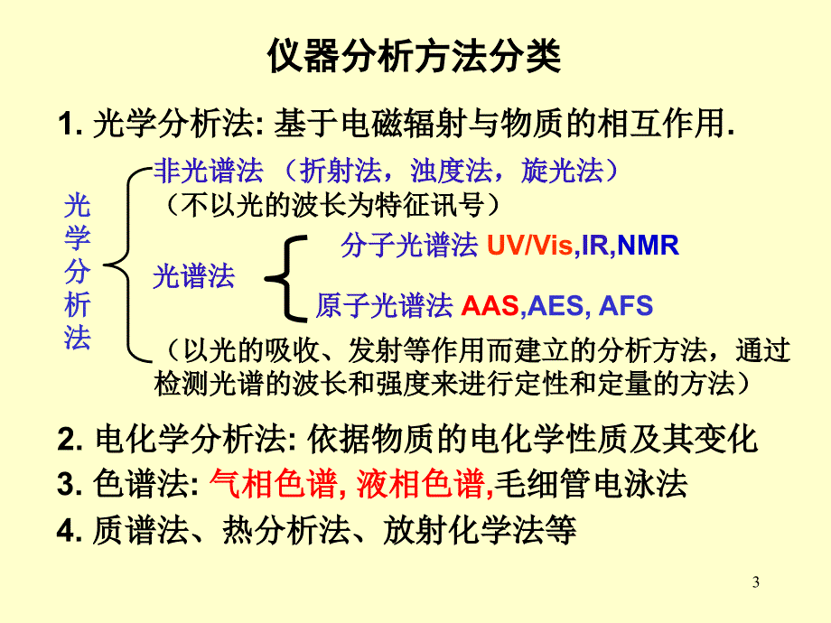 第五章紫外可见吸光光度法_第3页