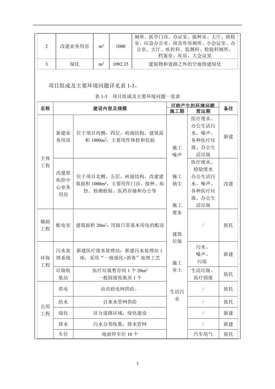 县疾病预防控制中心重大疾病防治设施建设项目环境影响报告表参考模板范本.doc_第5页