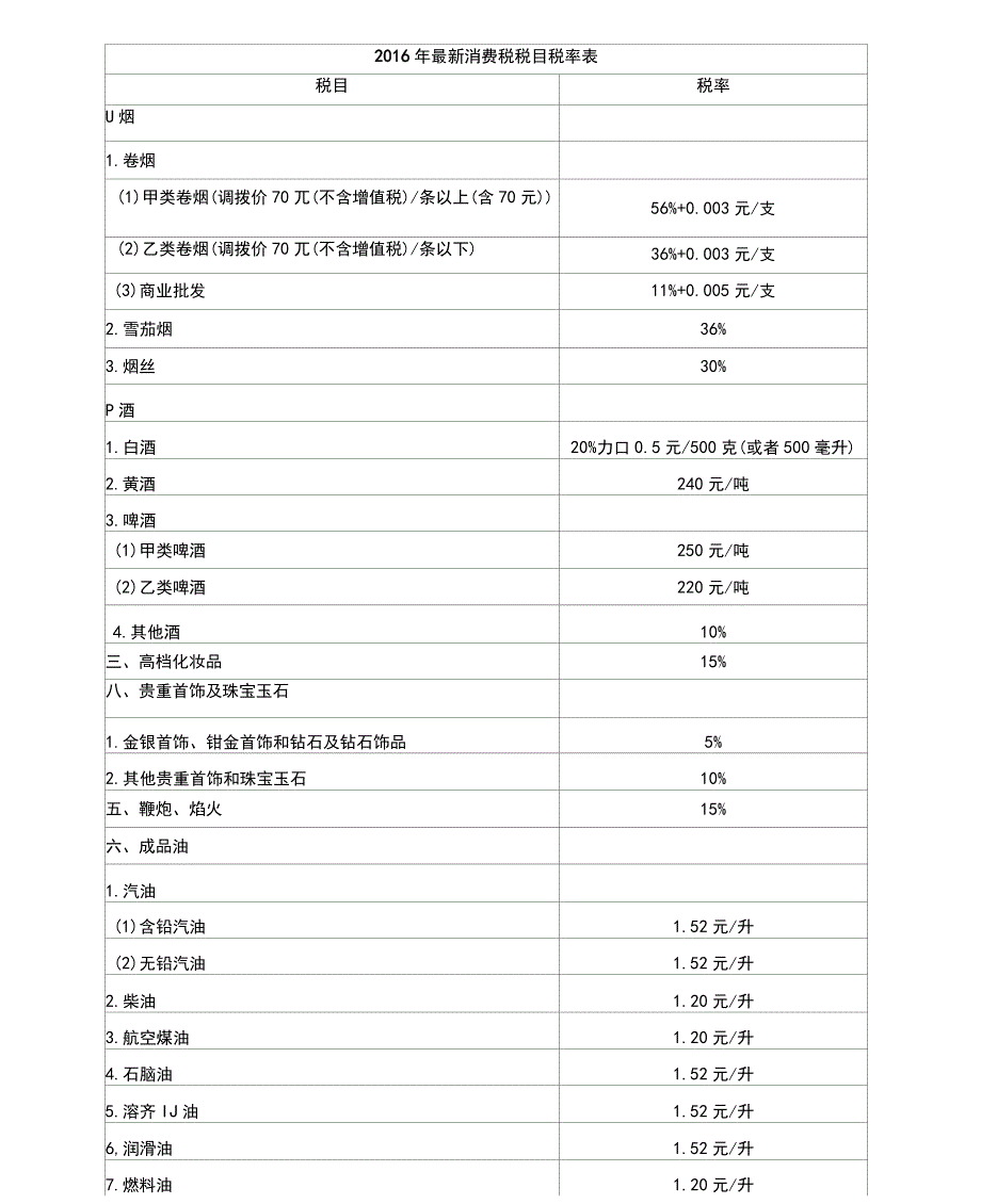 2017年消费税税目税率表_第1页