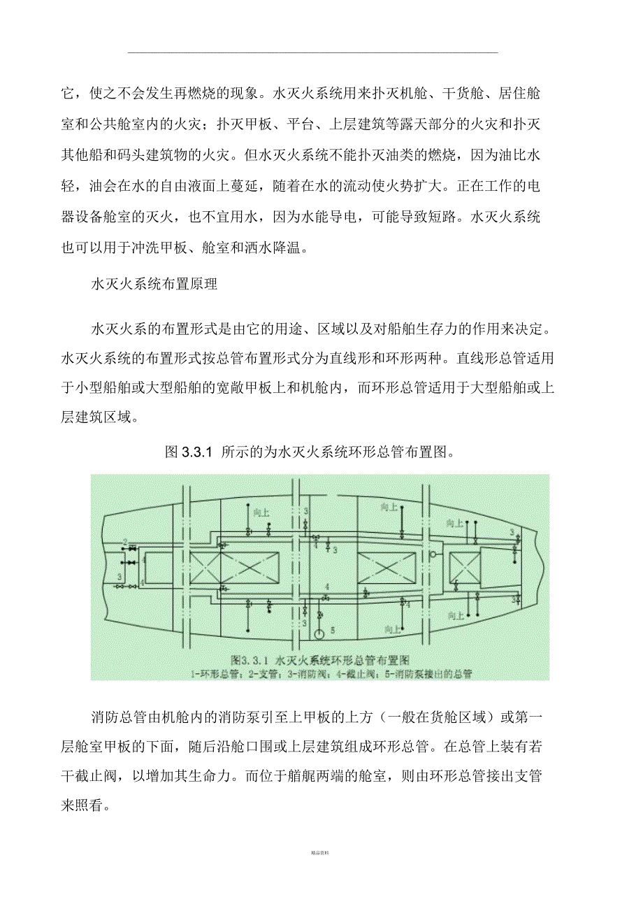 船舶水消防系统(技术篇)_第2页