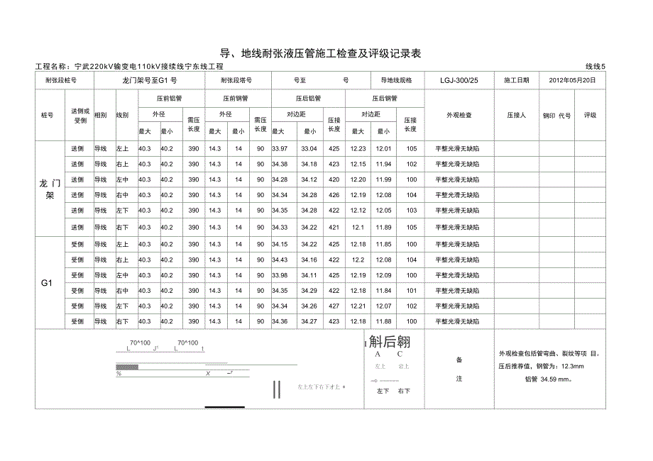 导、地线耐张液压管施工检查和评级记录表_第1页