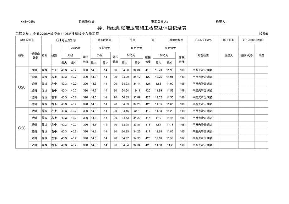 导、地线耐张液压管施工检查和评级记录表_第2页