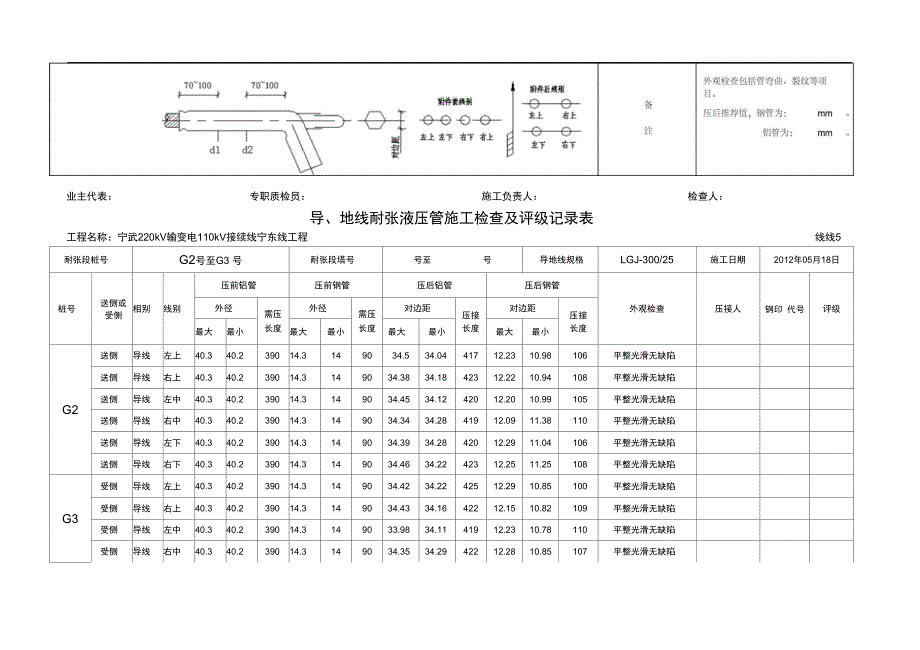 导、地线耐张液压管施工检查和评级记录表_第3页