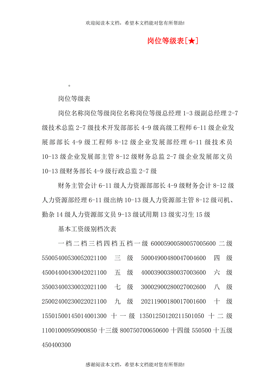 岗位等级表[★]（三）_第1页