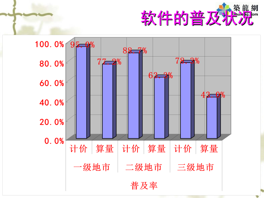 广联达图形算量软件详细教程讲义页_第3页