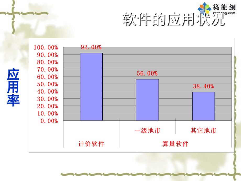 广联达图形算量软件详细教程讲义页_第4页