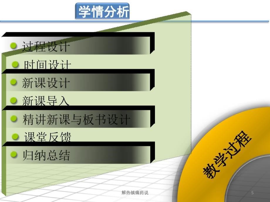 解热镇痛药说课件_第5页