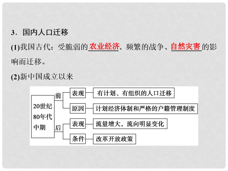 高考地理一轮复习 第2部分 人文地理 第7章 人口的变化 第二讲 人口的空间变化课件 新人教版_第4页