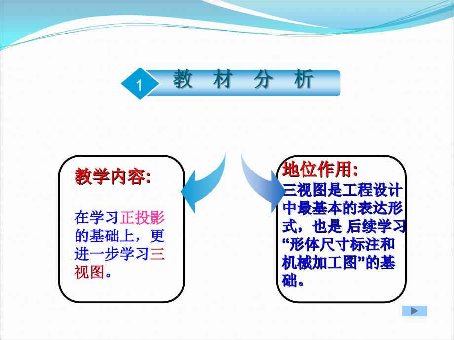 农垦牡丹江管理局高级中学王正_第3页