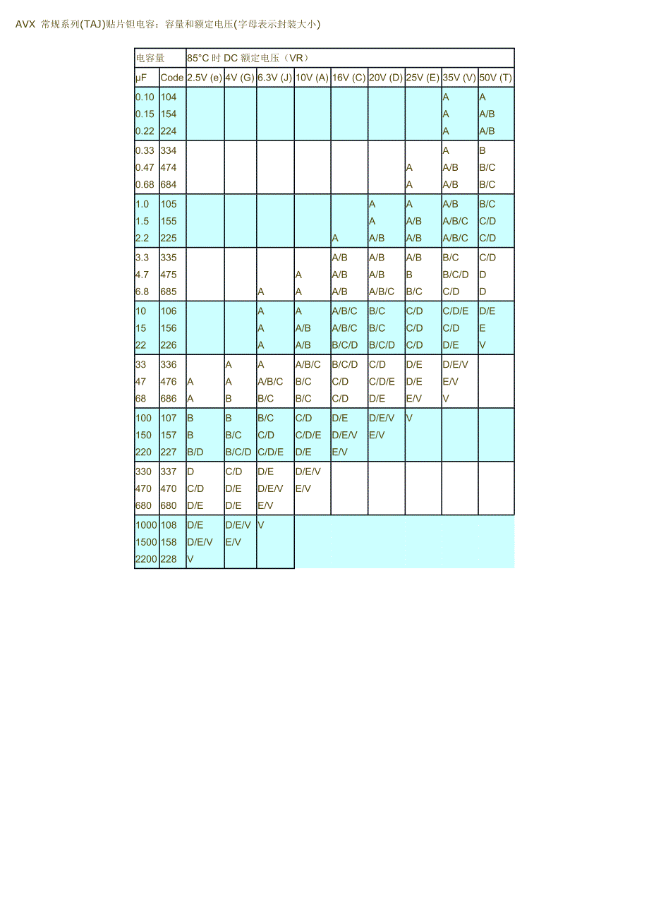 常用贴片钽电容封封装及规格和参数资料_第3页