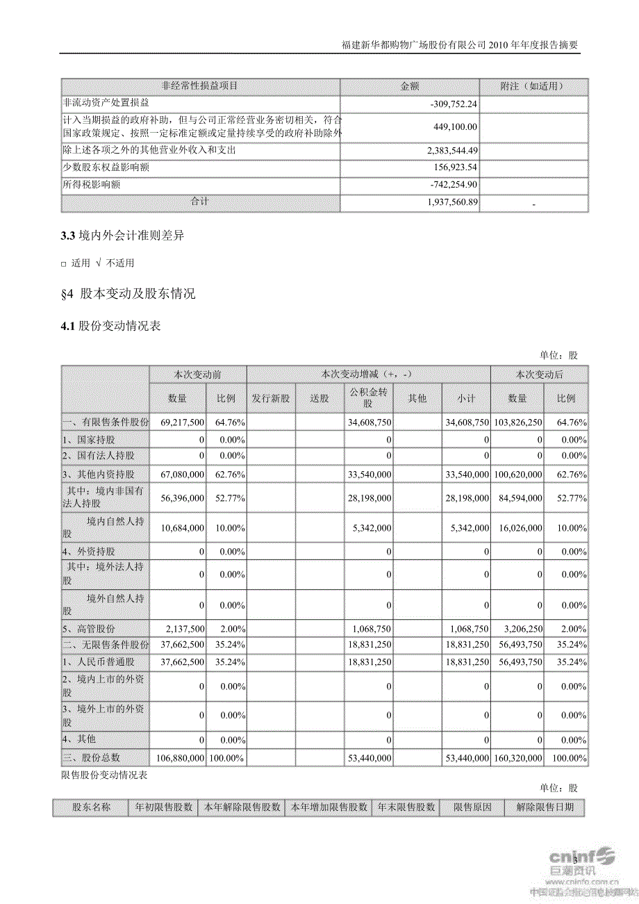 新华都报告摘要_第3页