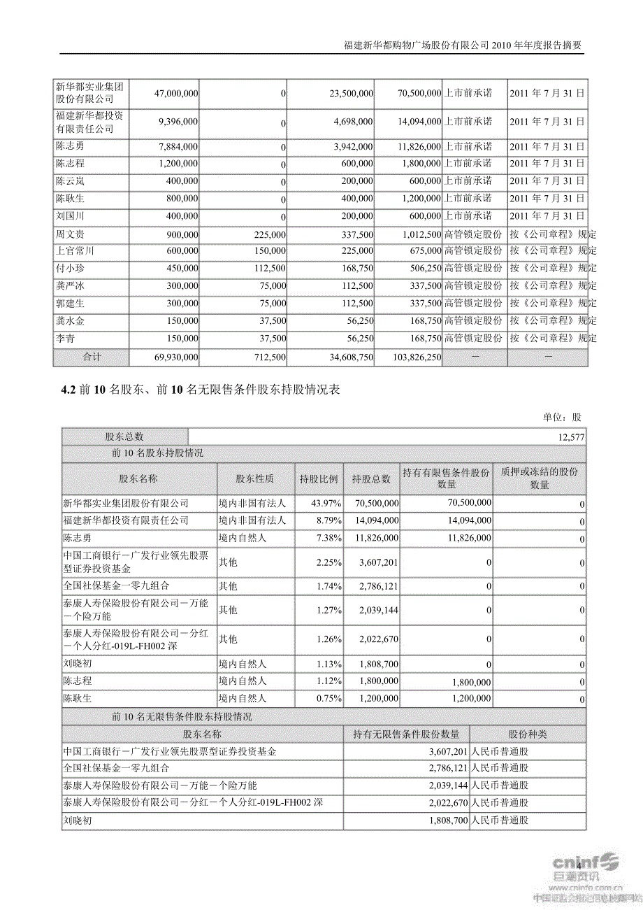 新华都报告摘要_第4页