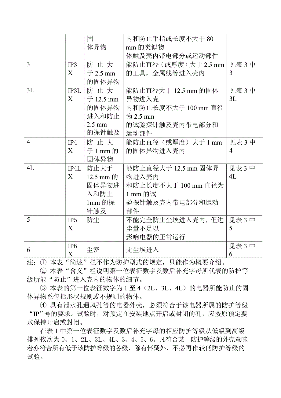 防护等级的划分标准及安装规范_第4页