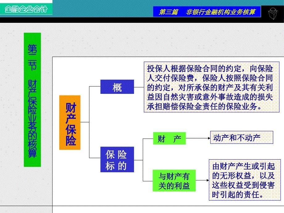 行业会计保险企业PPT课件_第5页