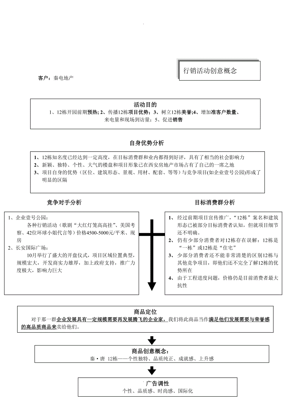 12栋行销策略单_第1页