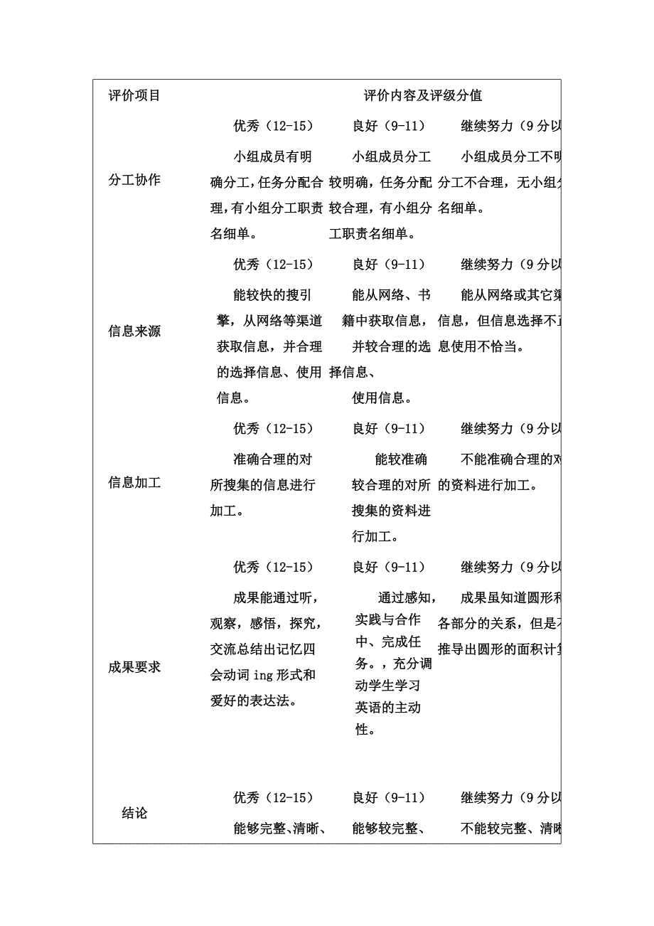 探究型学习教学设计方案 PEP 小学英语六年级上册 Unit4 A Let’s learn Let’_第5页