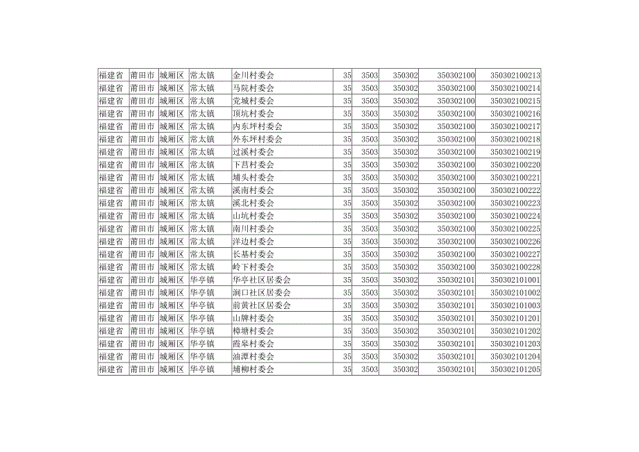 福建省莆田市各县区乡镇行政村村庄村名明细及行政区划代码_第3页