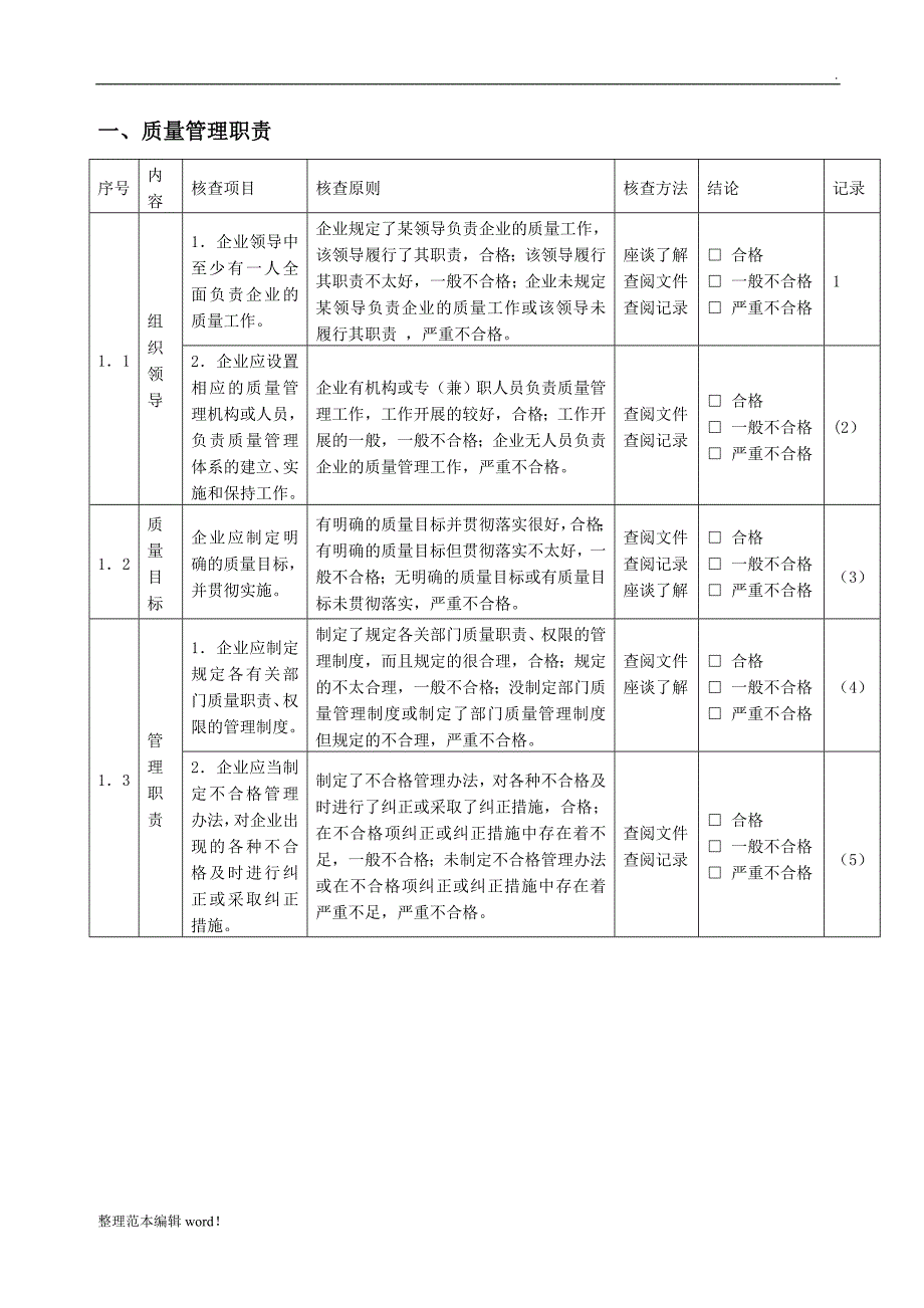 生产许可证现场核查表.doc_第2页