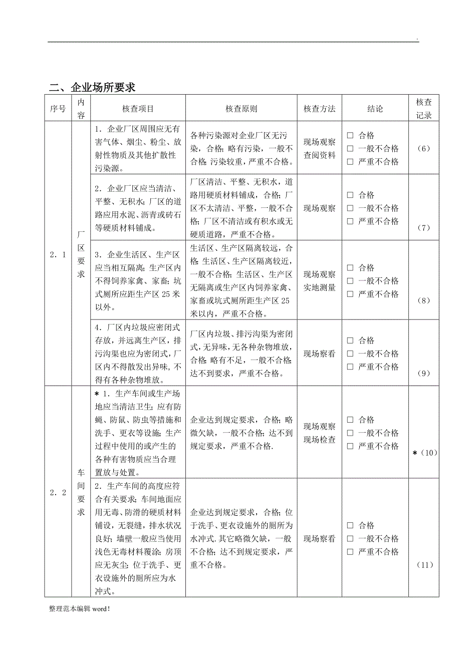 生产许可证现场核查表.doc_第3页