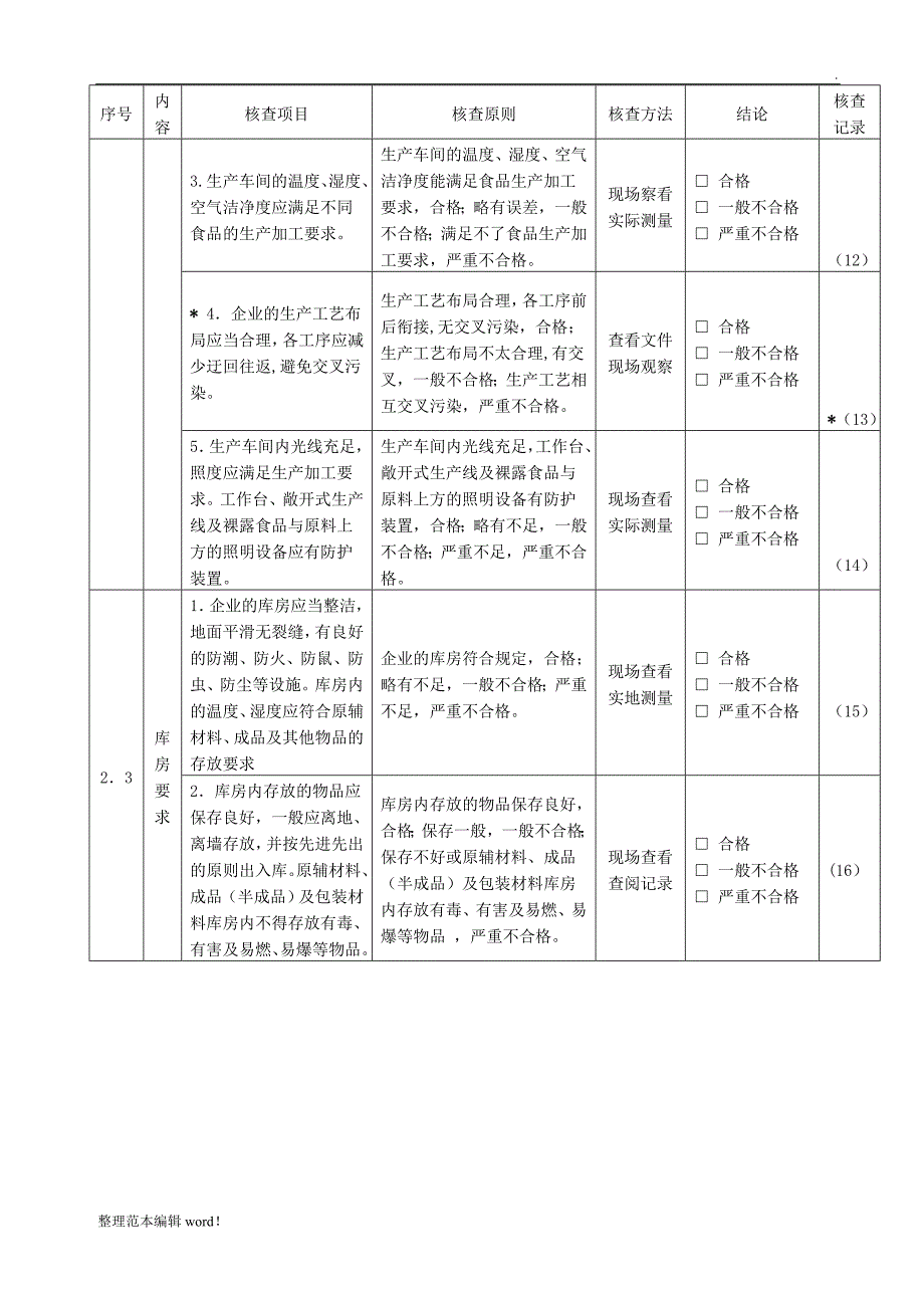 生产许可证现场核查表.doc_第4页