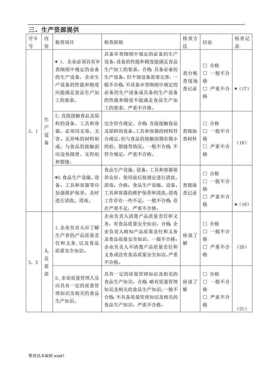 生产许可证现场核查表.doc_第5页