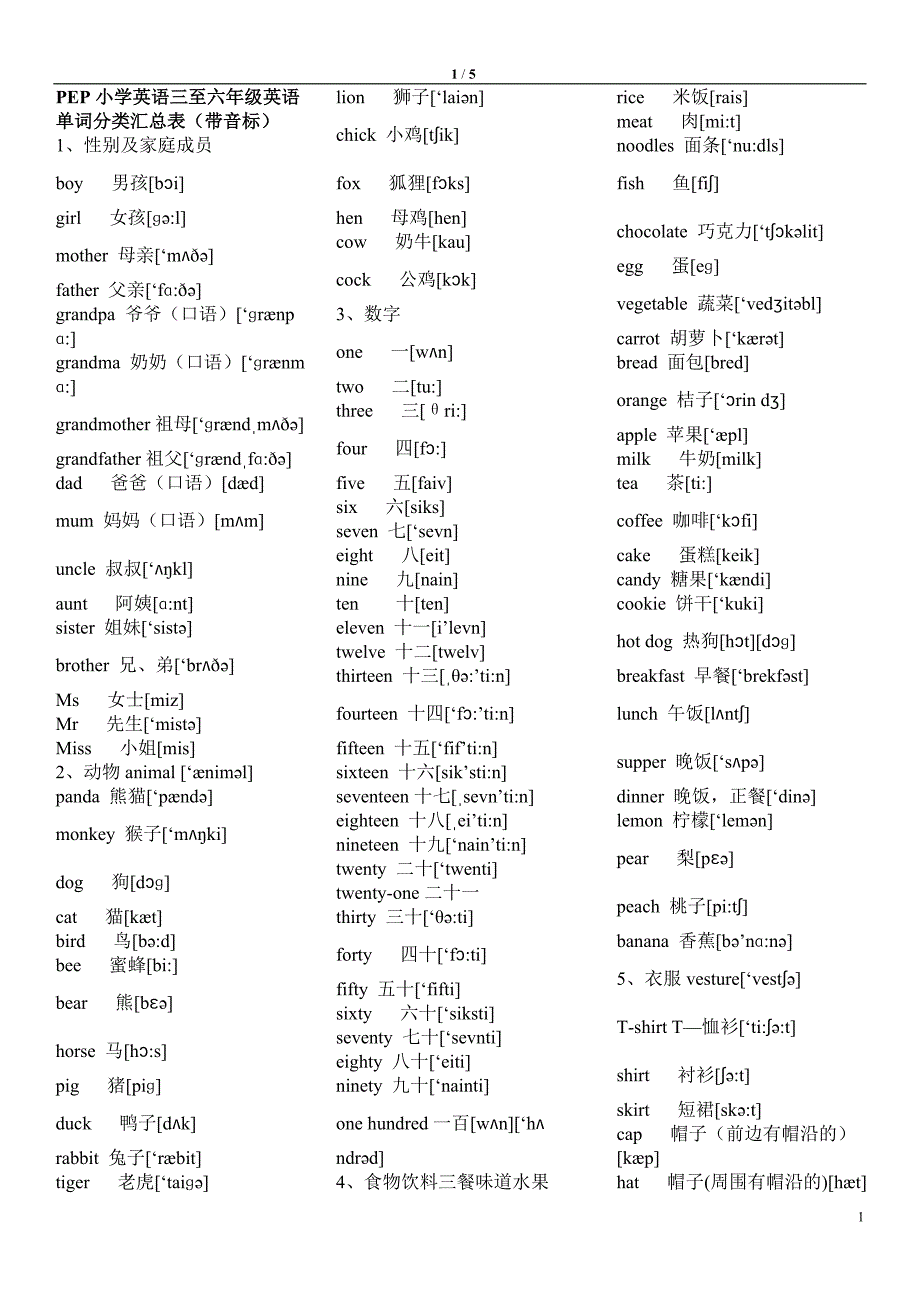 (完整)PEP小学英语三至六年级英语单词分类汇总表(含音标)-推荐文档.doc_第1页