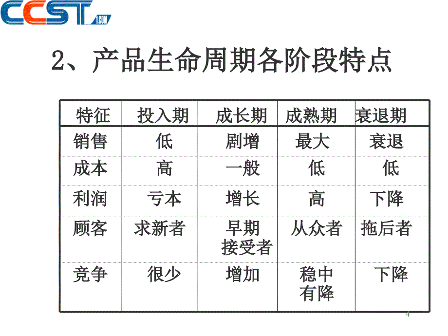 《新产品开发策略》PPT课件_第4页