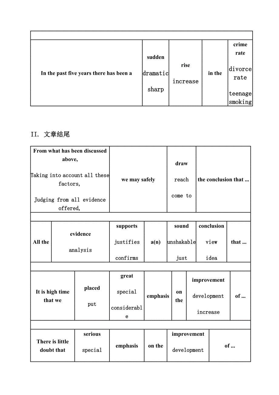 四级写作常用句型表.doc_第2页