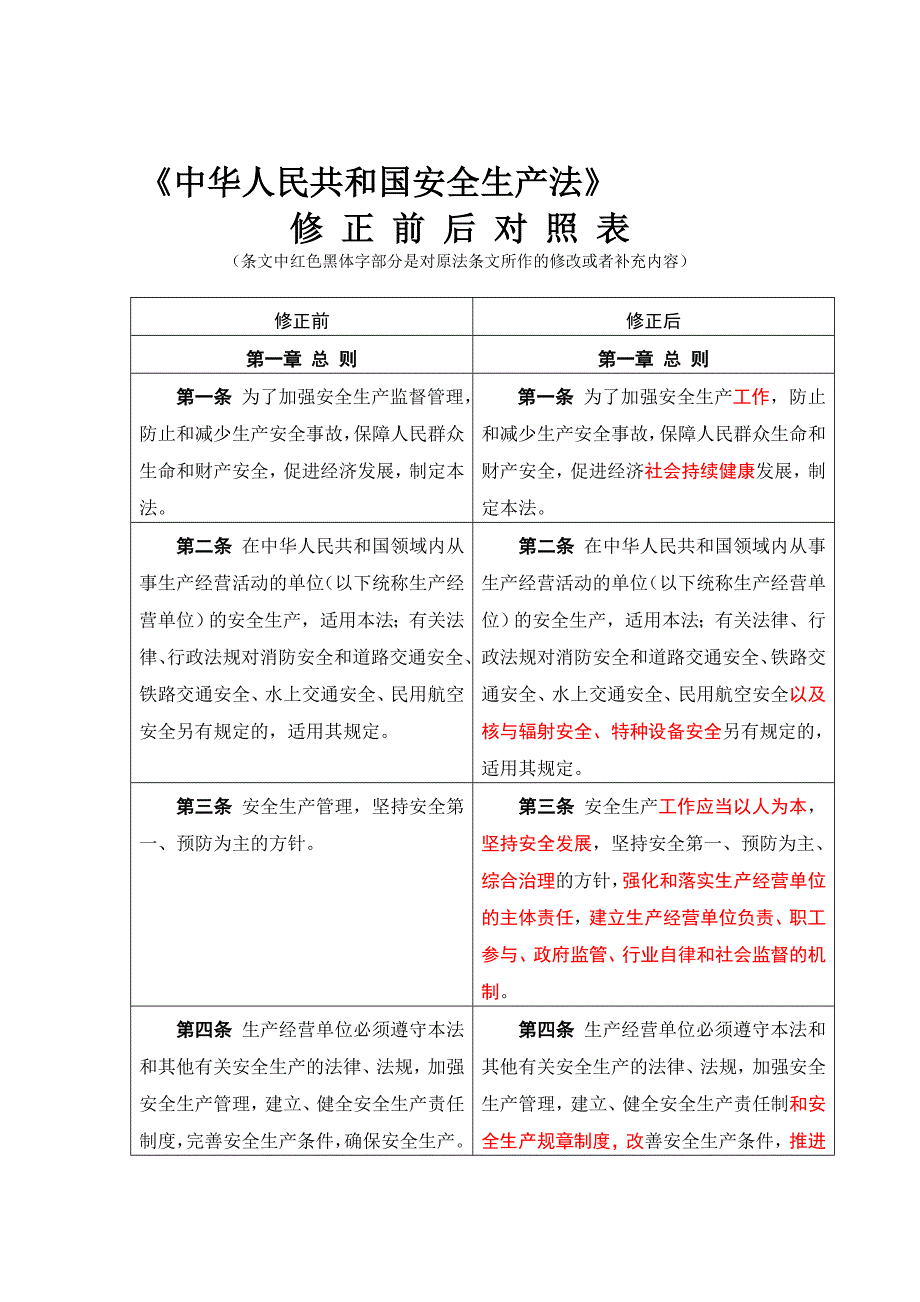 安全生产法修正前后对照表_第1页