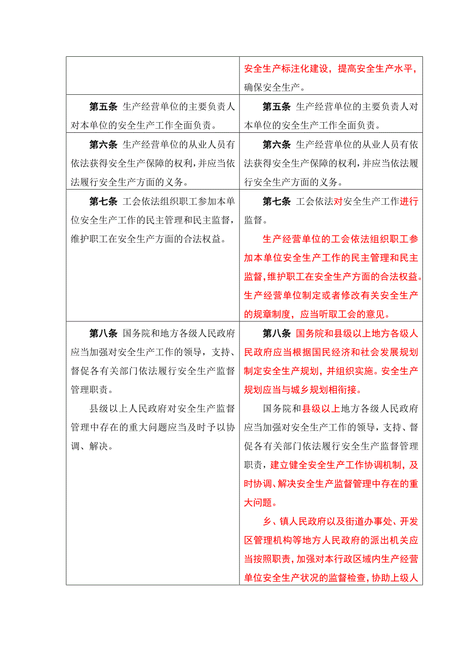 安全生产法修正前后对照表_第2页